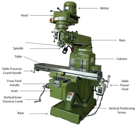 customized cnc milling machine spare parts|cnc mill parts diagram.